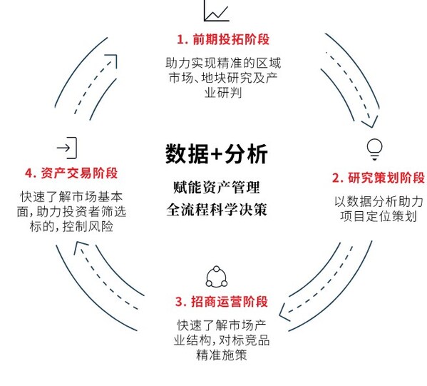 仲量科技出席2024 SPME上海國際物業(yè)展，以科技賦能樓宇資產(chǎn)管理