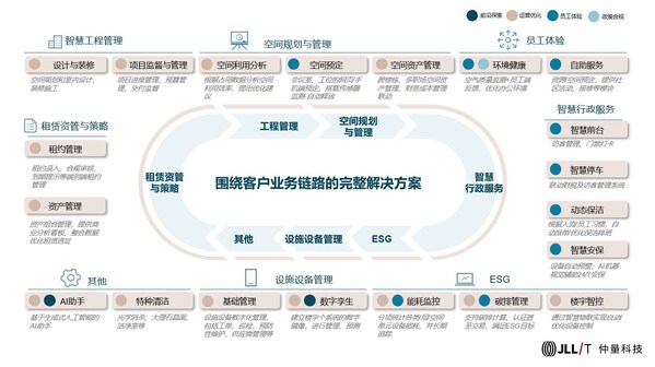 仲量科技出席2024 SPME上海國際物業(yè)展，以科技賦能樓宇資產(chǎn)管理