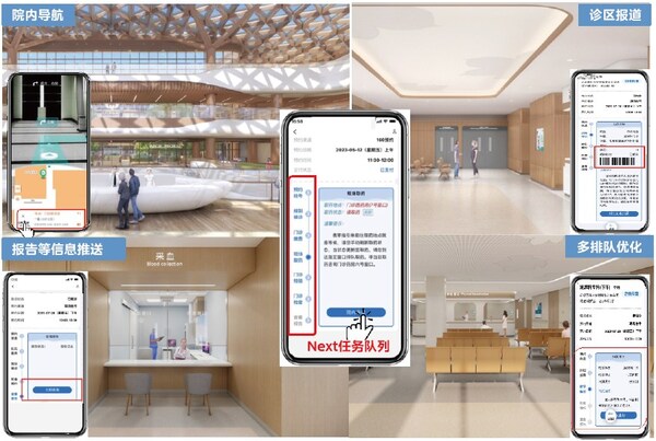 1+NEXT透明門診場景規(guī)劃及Next任務(wù)隊列