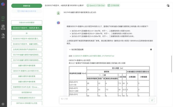 IDC大模型知識庫應(yīng)用 江天數(shù)據(jù)云天為行業(yè)智能化發(fā)展按下