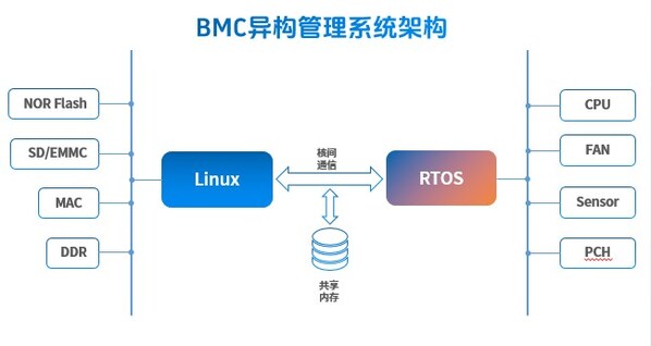 讓服務(wù)器開機(jī)遠(yuǎn)離飛機(jī)起飛！浪潮信息首創(chuàng)3秒智能控溫技術(shù)，降噪30.4%