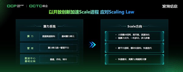 浪潮信息趙帥：開(kāi)放計(jì)算創(chuàng)新 應(yīng)對(duì)Scaling Law挑戰(zhàn)