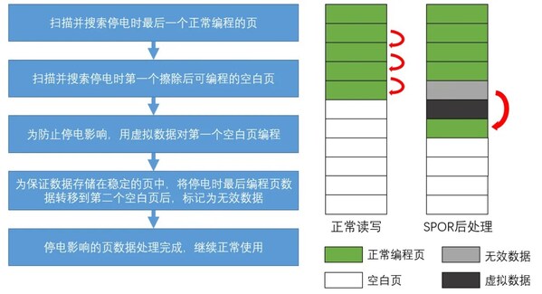 穩(wěn)定可靠、壽命更長，憶聯(lián)RM561為智能終端打造出眾存儲體驗(yàn)