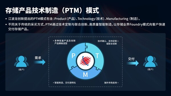 江波龍亮相ELEXCON2024深圳電子展，首次提出PTM商業(yè)模式