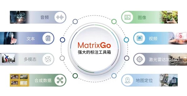 澳鵬MatrixGo企業(yè)級高精度數(shù)據標注平臺