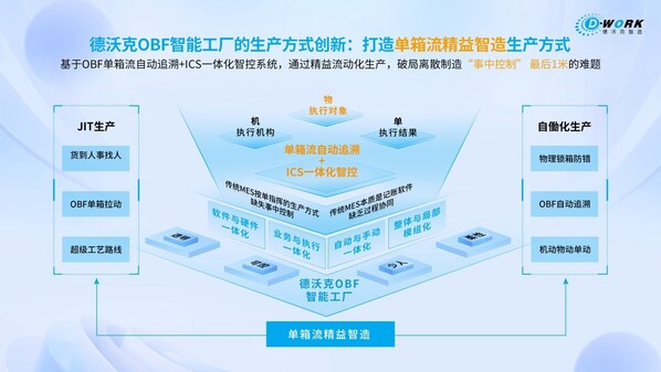 論道工博：中之杰智能，讓離散制造不再離散