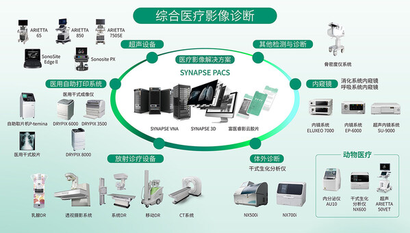 富士膠片綜合醫(yī)療影像診斷業(yè)務(wù)