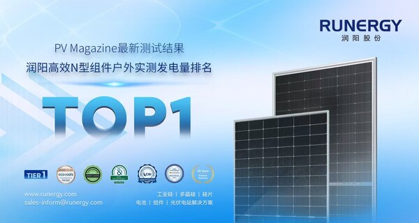 PV Magazine測(cè)試結(jié)果出爐：潤(rùn)陽(yáng)高效N型組件發(fā)電量排名第一