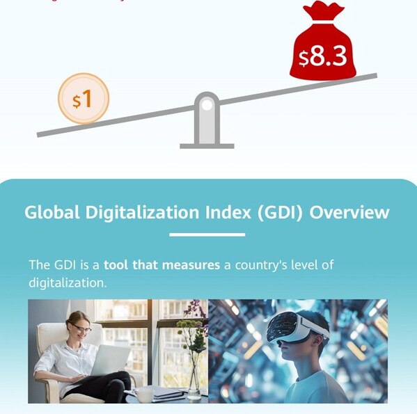 GDI website: https://www.huawei.com/en/gdi