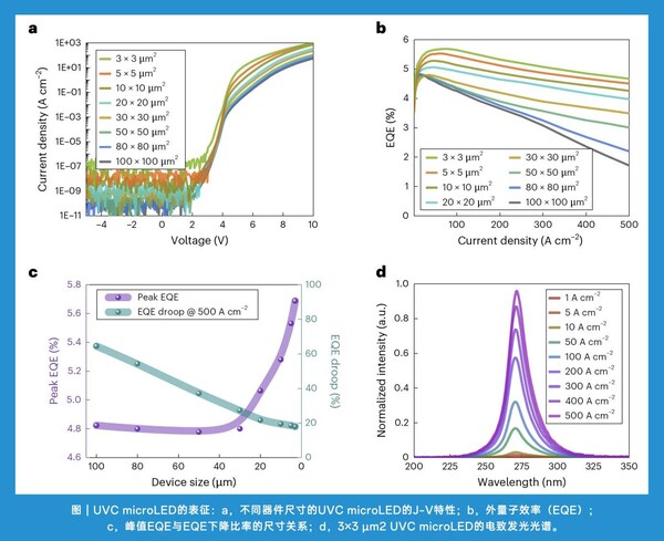 思坦科技助力深紫外Micro-LED顯示無掩膜光刻技術(shù)榮登Nature Photonics