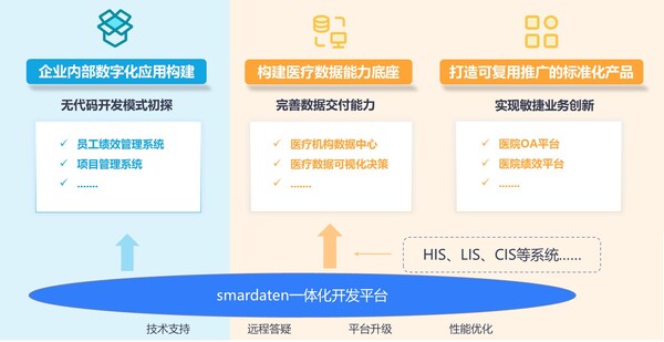 數(shù)睿數(shù)據(jù)如何賦能軟件企業(yè)提高軟件交付效能