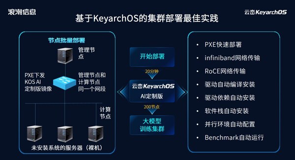 20分鐘上線200節(jié)點(diǎn)！元腦服務(wù)器操作系統(tǒng)KOS AI定制版為大模型部署提速