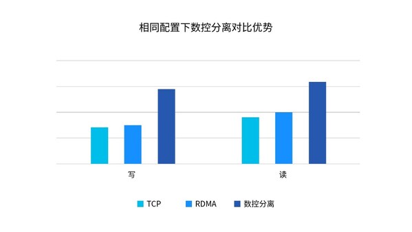 浪潮信息AS13000G7存儲(chǔ)創(chuàng)造MLPerf佳績(jī)，揭秘三大秘密武器！