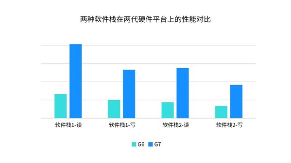 浪潮信息AS13000G7存儲(chǔ)創(chuàng)造MLPerf佳績(jī)，揭秘三大秘密武器！