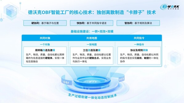 中之杰智能獲評IDC中國數(shù)字工廠解決方案領(lǐng)導者