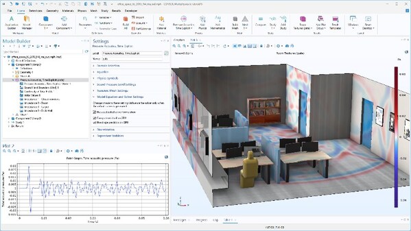 在 COMSOL Multiphysics 6.3 版本中，通過(guò)使用 GPU 加速模擬辦公環(huán)境中的壓力聲學(xué)，計(jì)算速度提升了25倍。