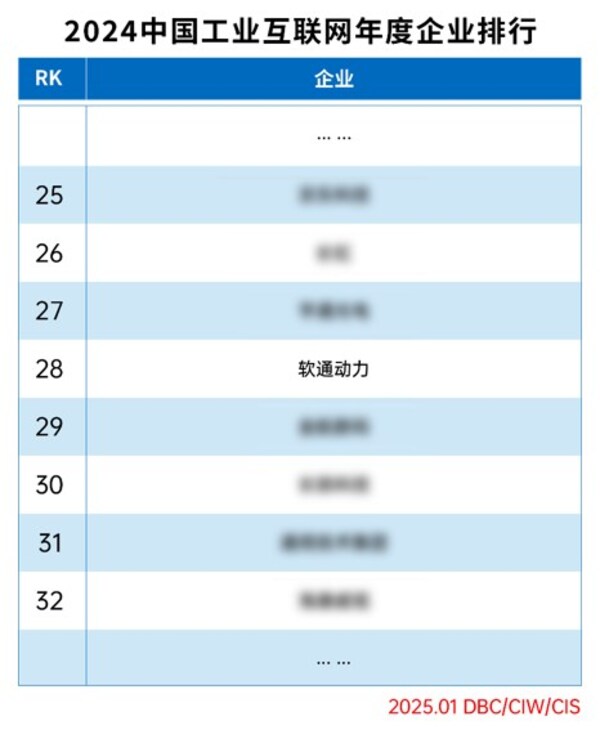 軟通動(dòng)力榮登