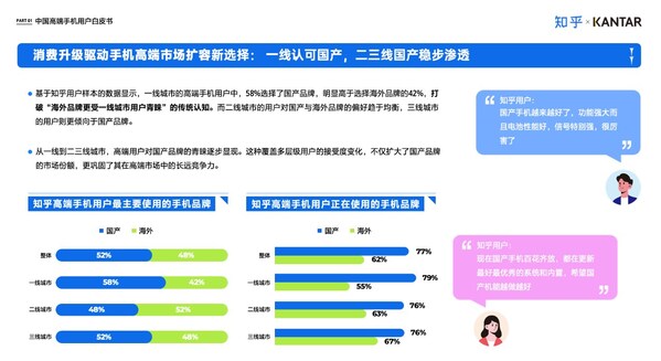 凱度聯(lián)合知乎發(fā)布《中國高端智能手機用戶白皮書》：國產(chǎn)品牌的崛起與用戶需求的多元化演變