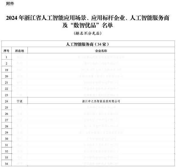 2024年浙江省人工智能服務商名單節(jié)選