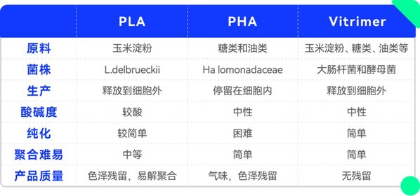 圖片來(lái)源：賦澈生物