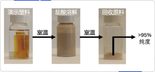 圖片來(lái)源：賦澈生物