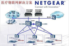 t(y)(lin)W(wng)QNETGEAR