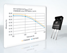 MOSFET STW88N65M5