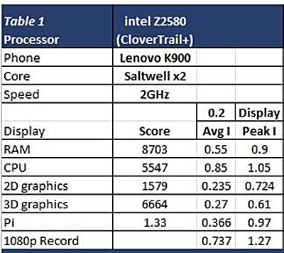 ӢؠCPU͹ ARM(yu)(sh)